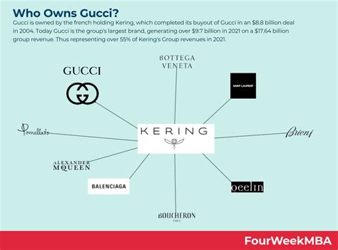 gucci story summary|who owns gucci now.